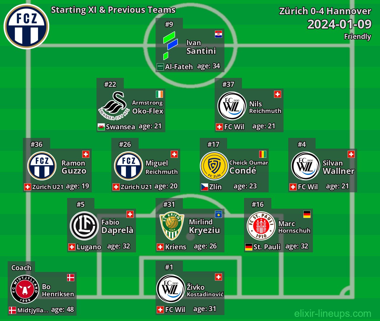 Zürich Starting XI & Previous Teams 2024-01-09