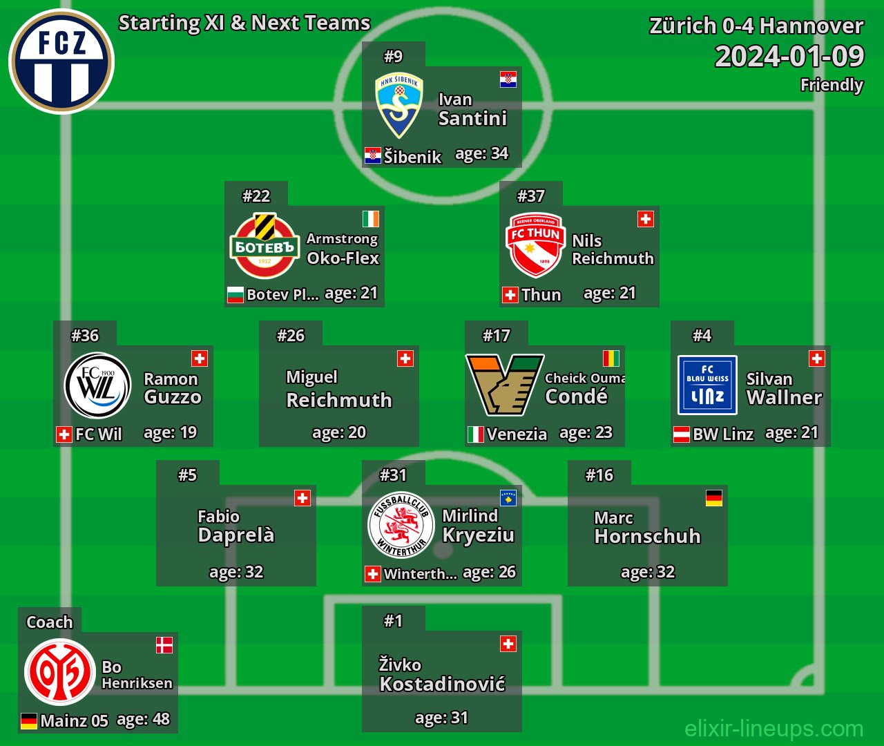 Zürich Starting XI & Next Teams 2024-01-09