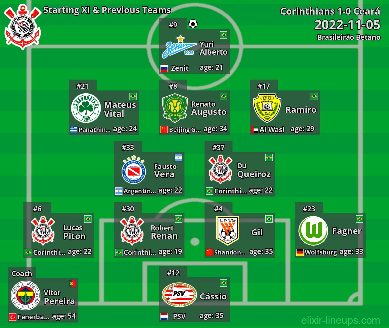 Corinthians Starting XI & Previous Teams 2022-11-05