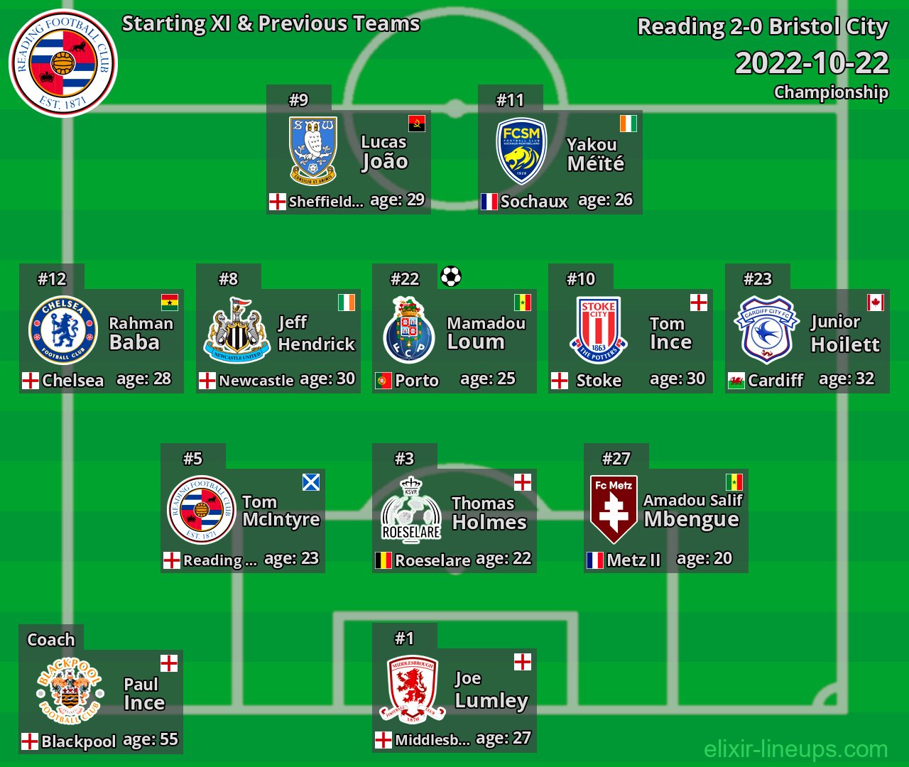 Reading Starting XI & Previous Teams 2022-10-22