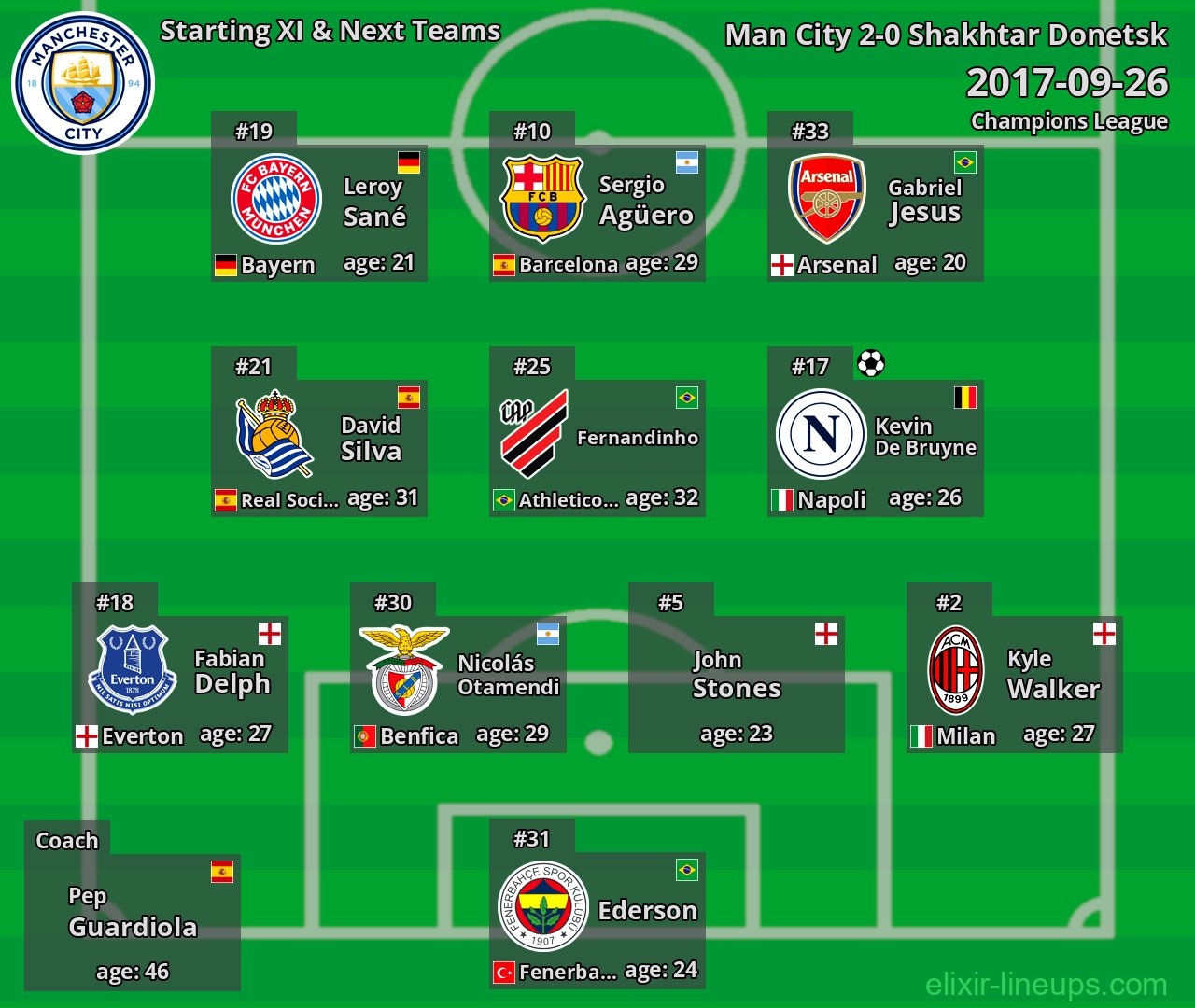 Man City Starting XI & Next Teams 2017-09-26