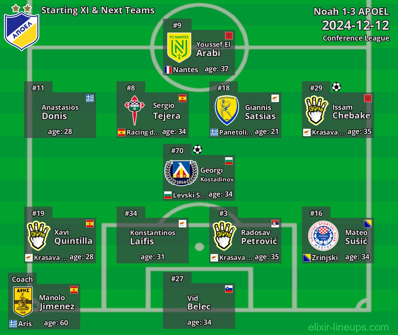 APOEL Starting XI & Next Teams 2024-12-12