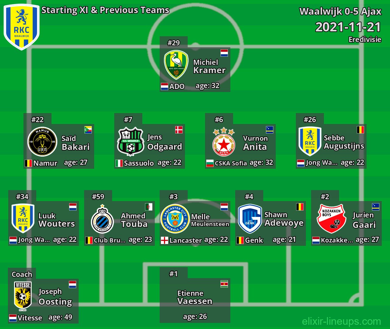 Waalwijk Starting XI & Previous Teams 2021-11-21
