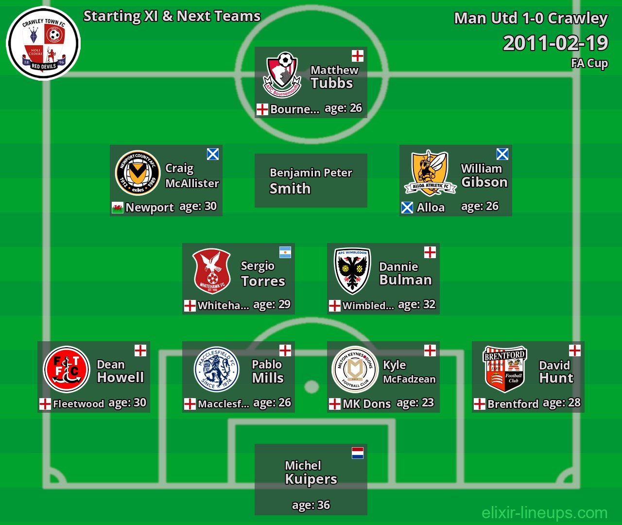 Crawley Starting XI & Next Teams 2011-02-19