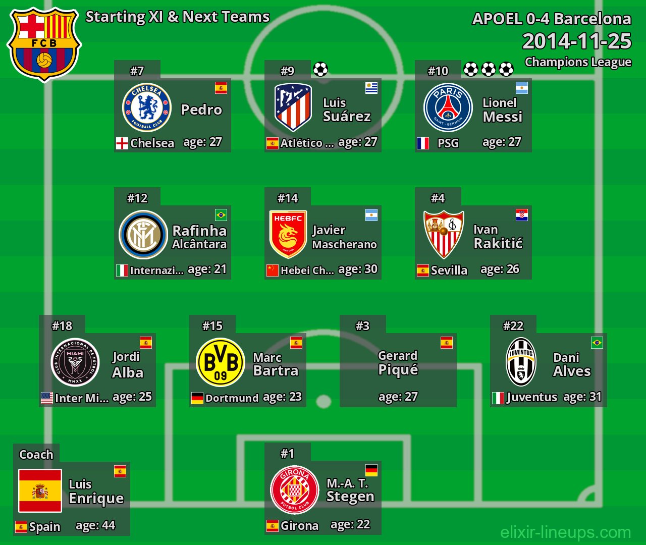Barcelona Starting XI & Next Teams 2014-11-25