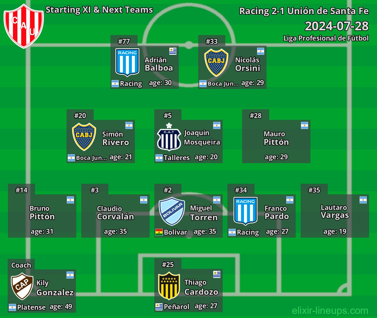Unión de Santa Fe Starting XI & Next Teams 2024-07-28