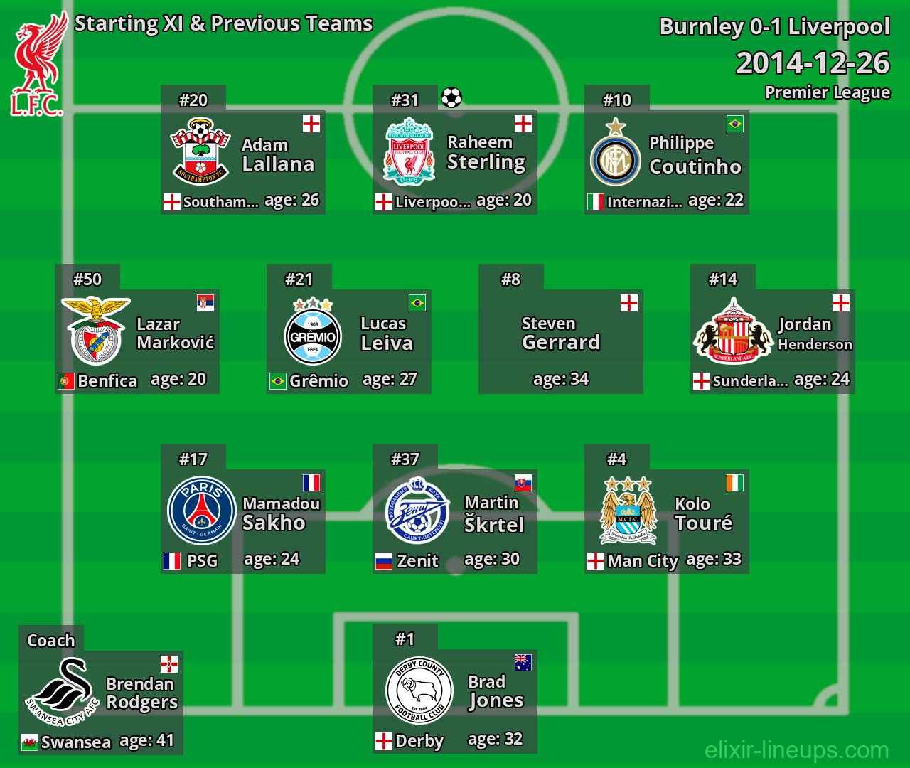 Liverpool Starting XI & Previous Teams 2014-12-26