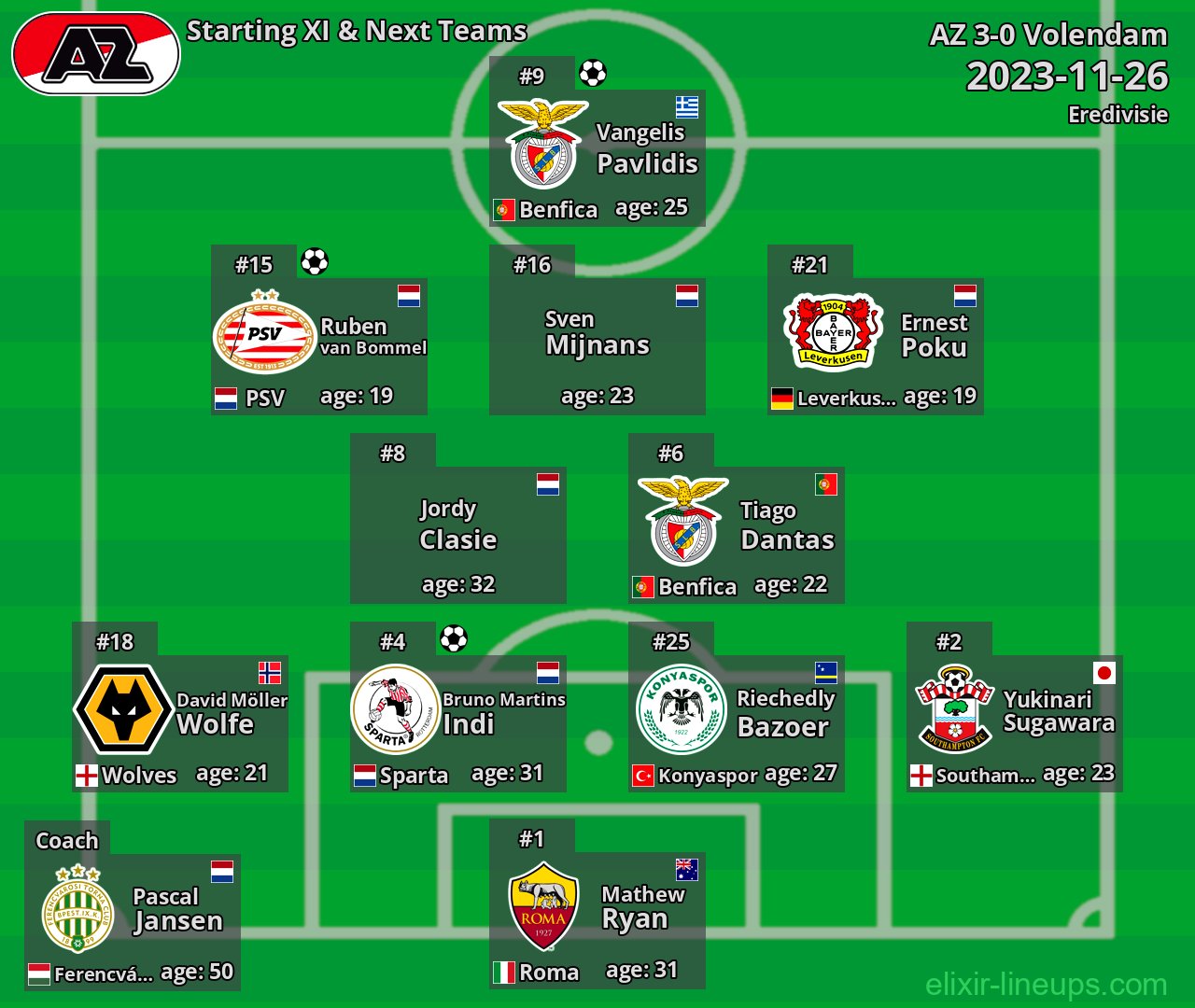 AZ Starting XI & Next Teams 2023-11-26