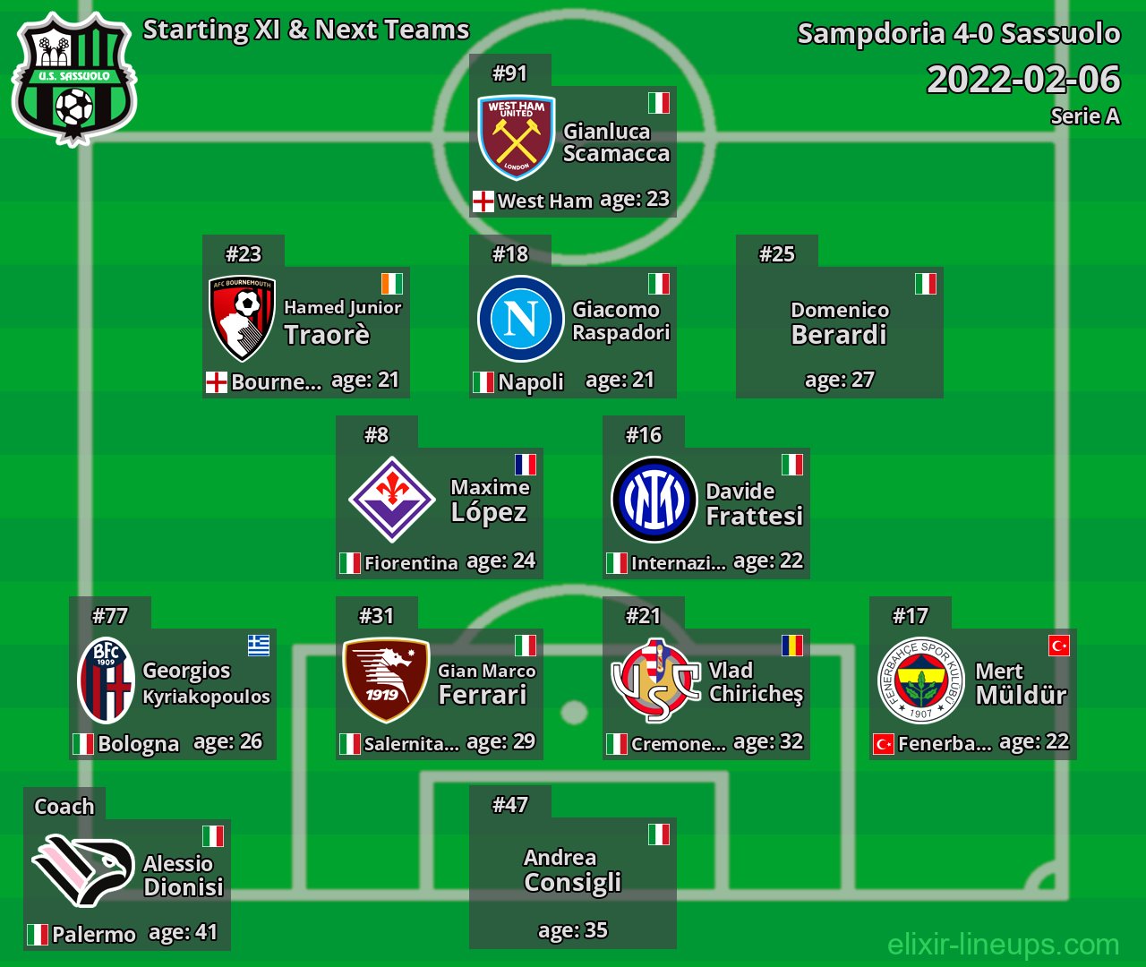 Sassuolo Starting XI & Next Teams 2022-02-06