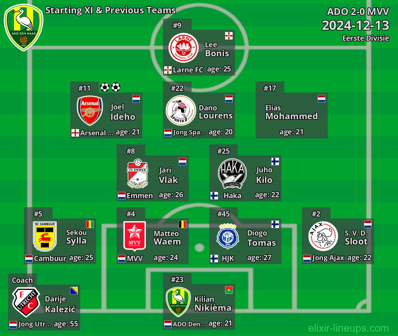 ADO Starting XI & Previous Teams 2024-12-13