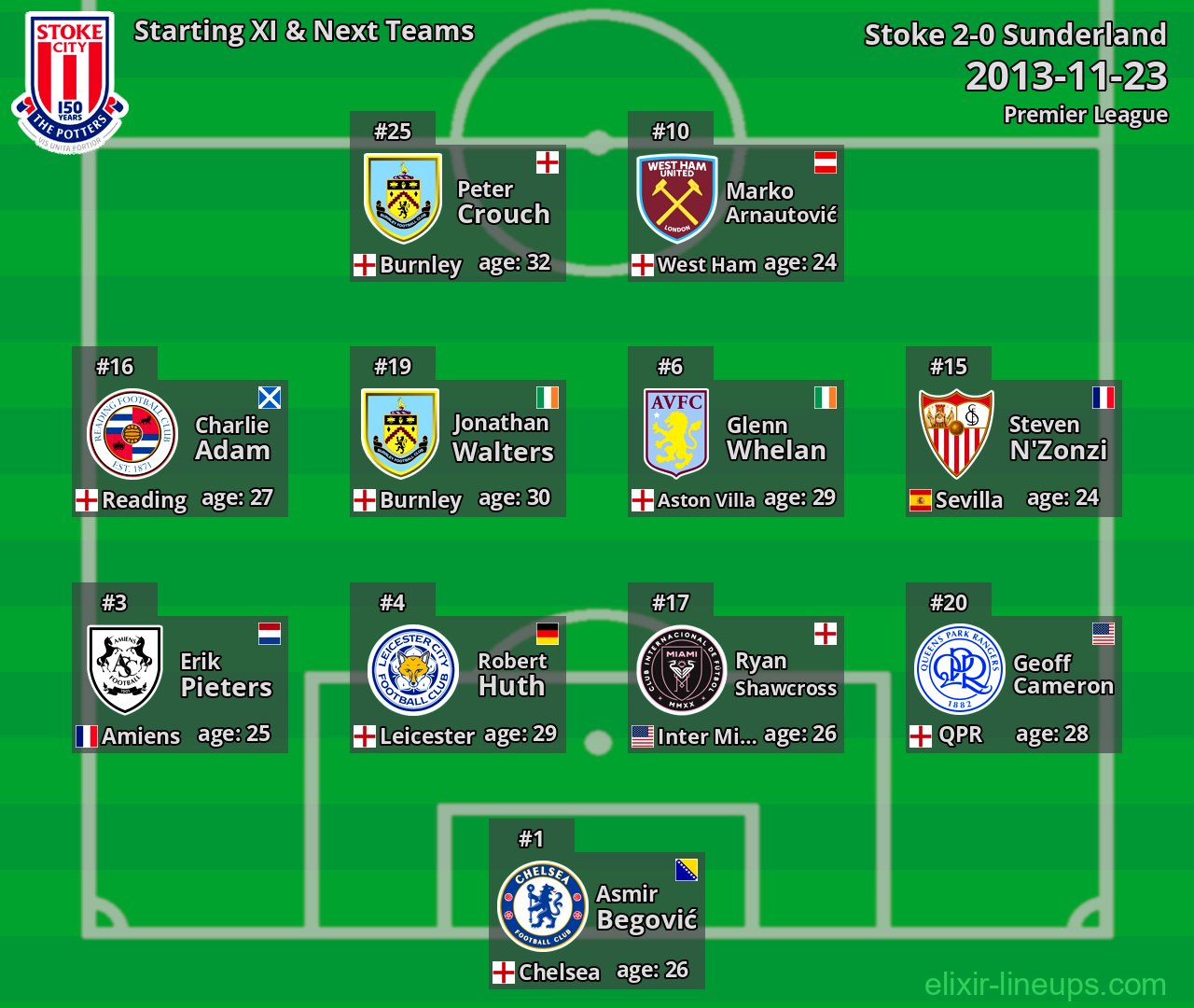 Stoke Starting XI & Next Teams 2013-11-23