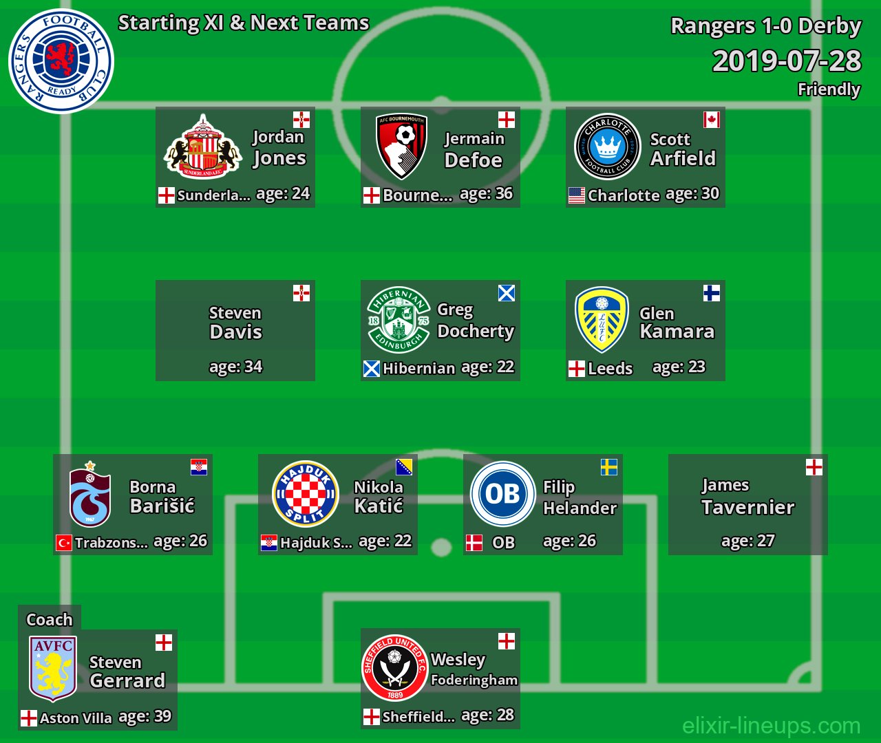 Rangers Starting XI & Next Teams 2019-07-28