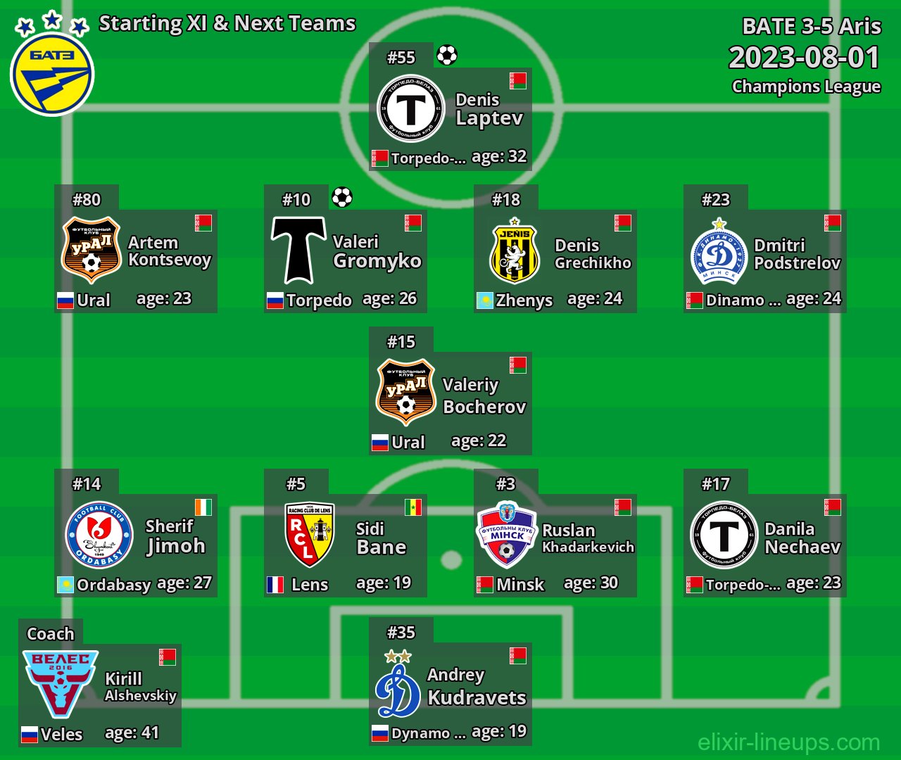 BATE Starting XI & Next Teams 2023-08-01