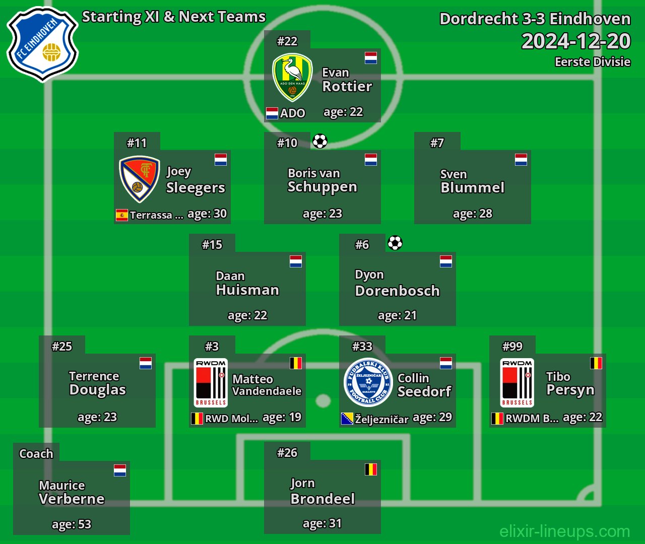 Eindhoven Starting XI & Next Teams 2024-12-20