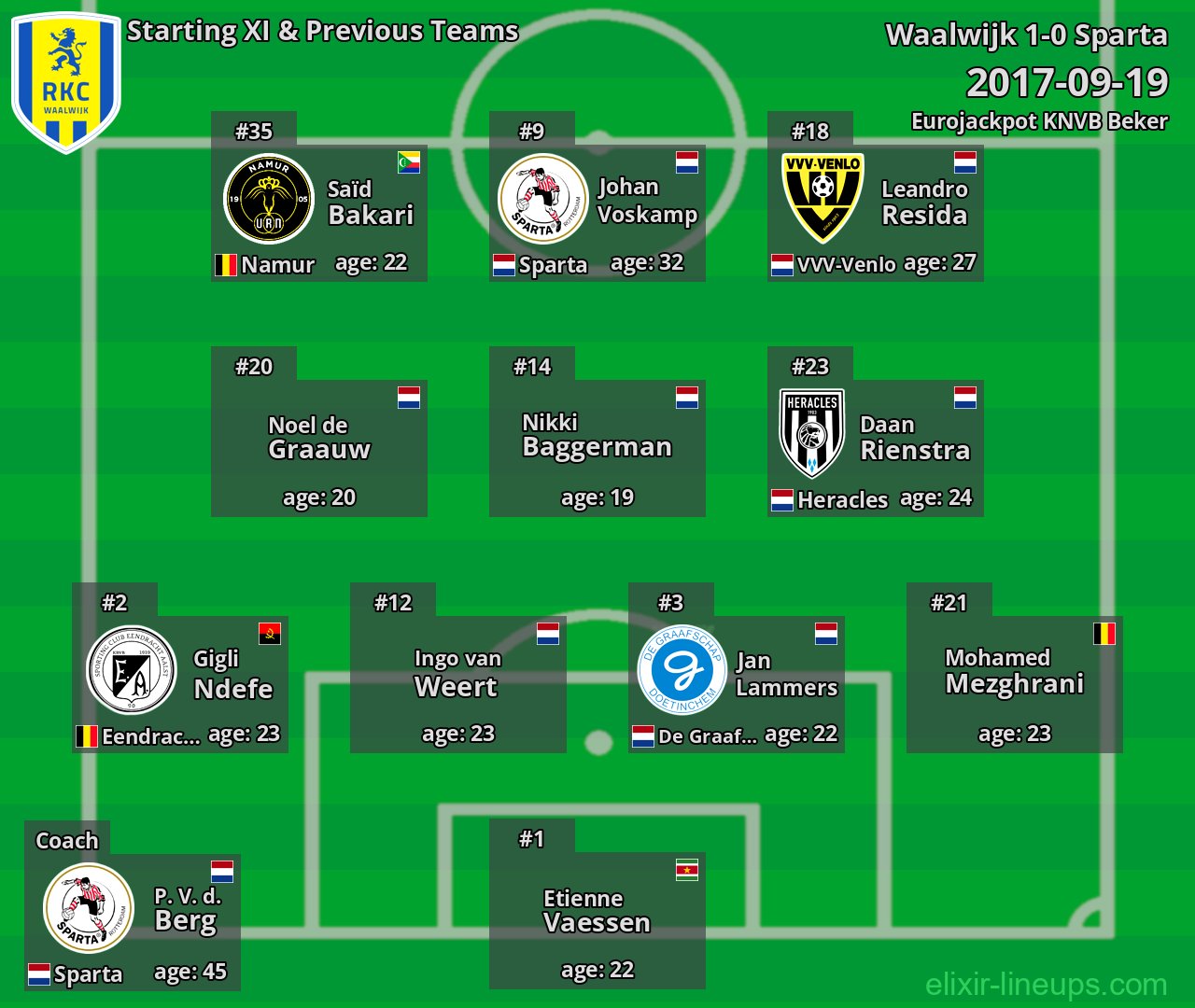 Waalwijk Starting XI & Previous Teams 2017-09-19