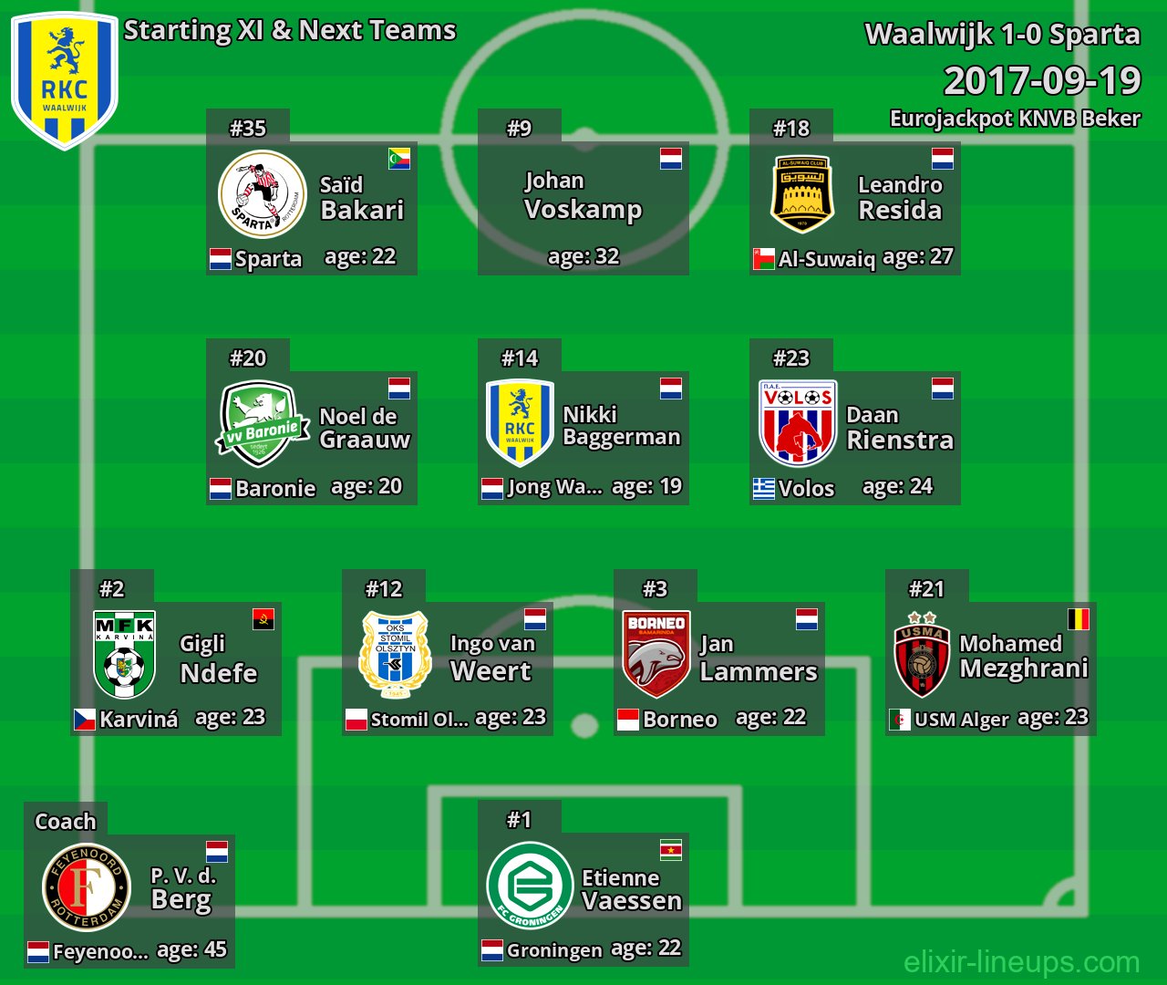 Waalwijk Starting XI & Next Teams 2017-09-19