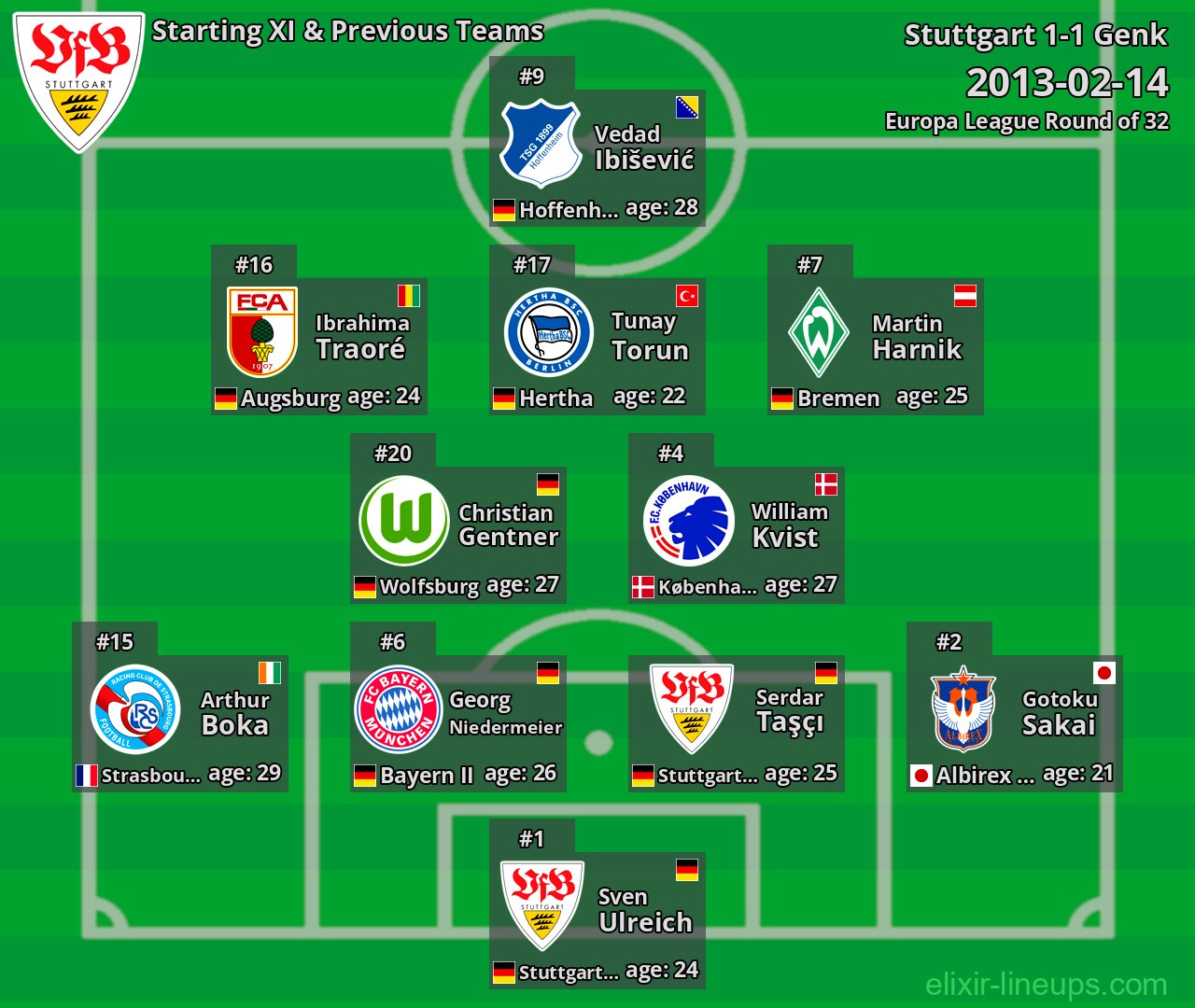 Stuttgart Starting XI & Previous Teams 2013-02-14