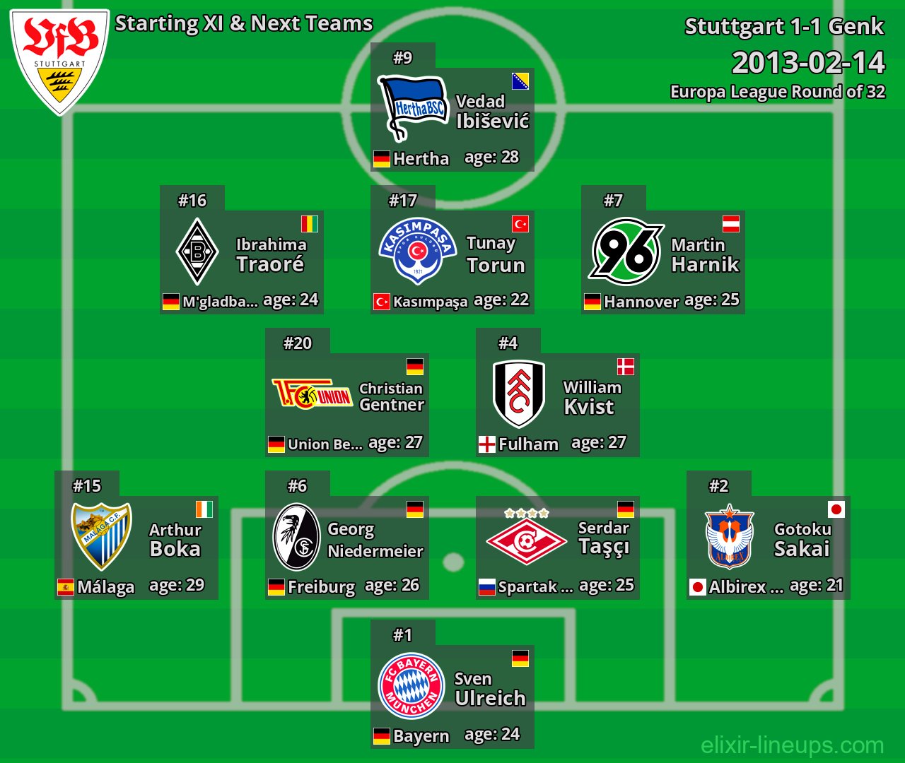 Stuttgart Starting XI & Next Teams 2013-02-14