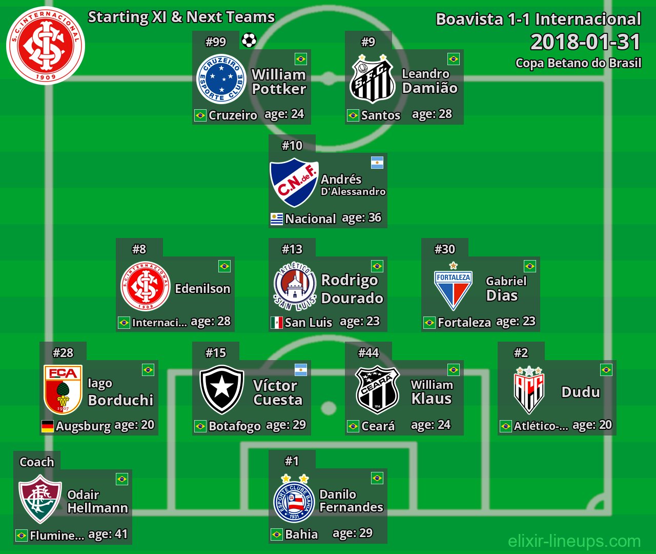 Internacional Starting XI & Next Teams 2018-01-31