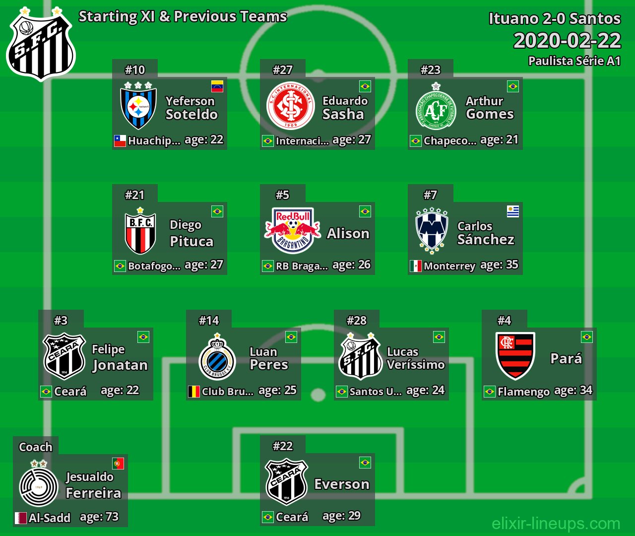 Santos Starting XI & Previous Teams 2020-02-22