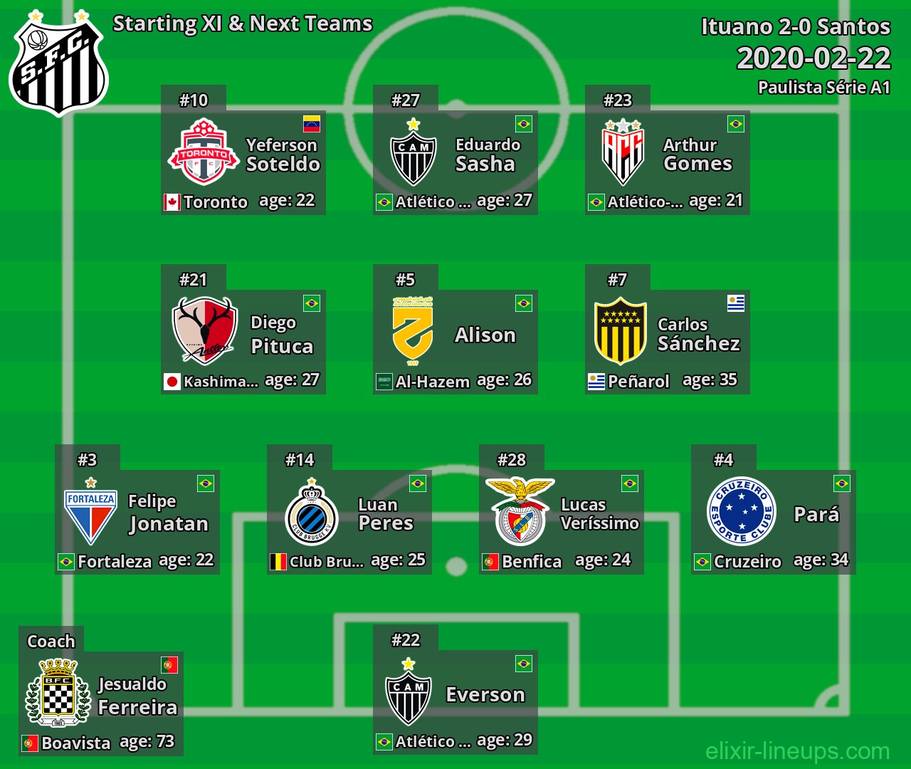 Santos Starting XI & Next Teams 2020-02-22