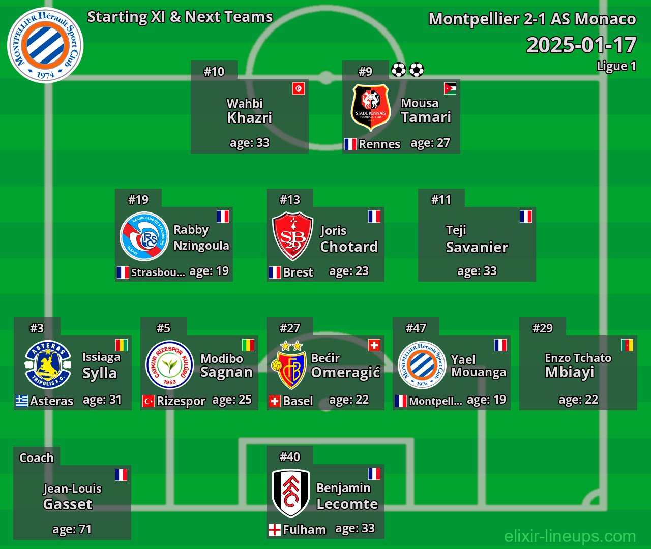 Montpellier Starting XI & Next Teams 2025-01-17