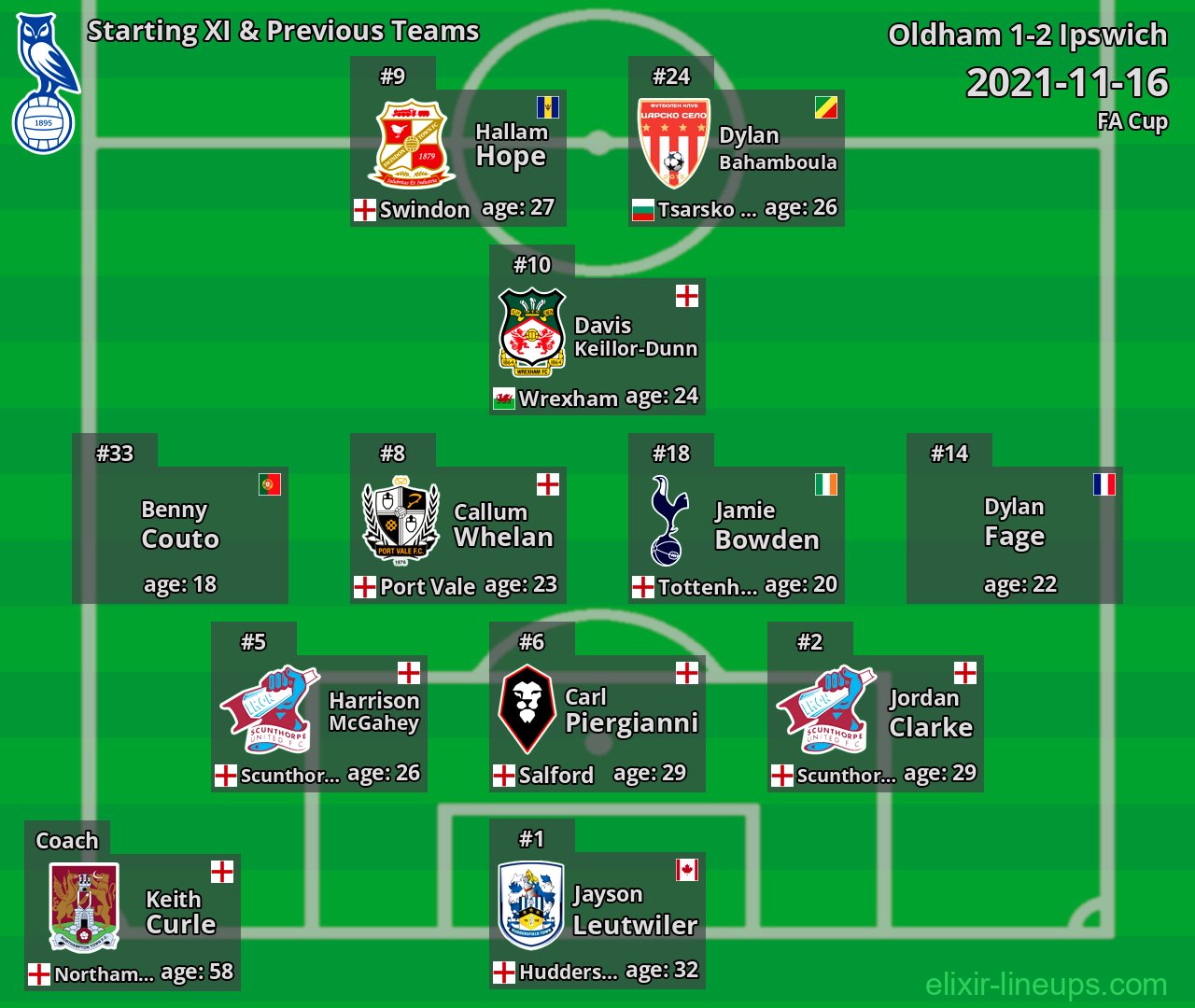 Oldham Starting XI & Previous Teams 2021-11-16