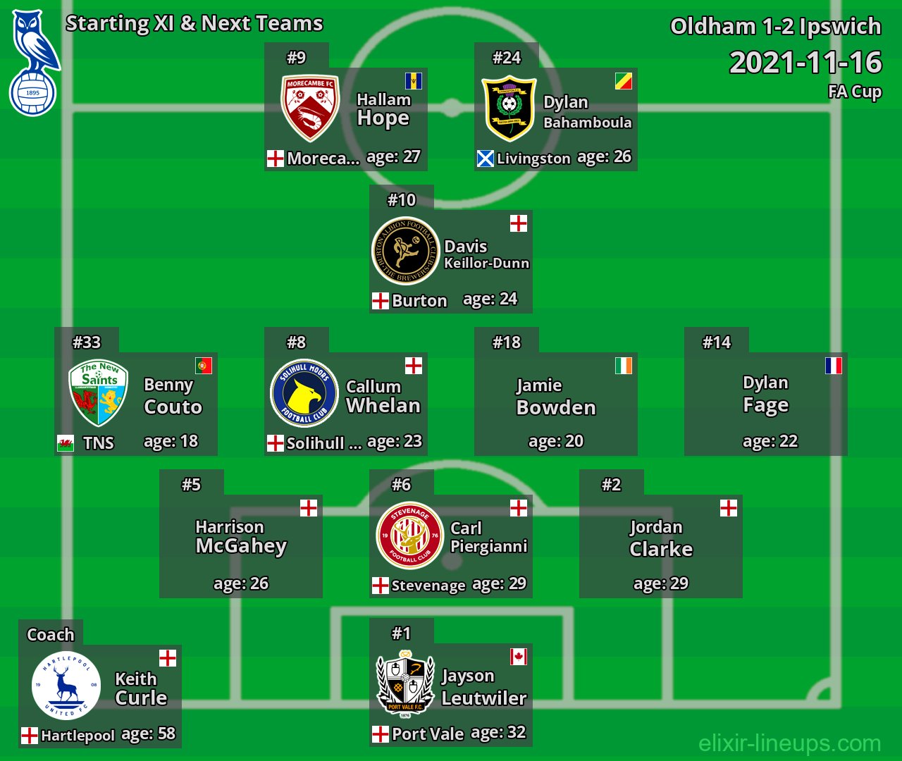 Oldham Starting XI & Next Teams 2021-11-16