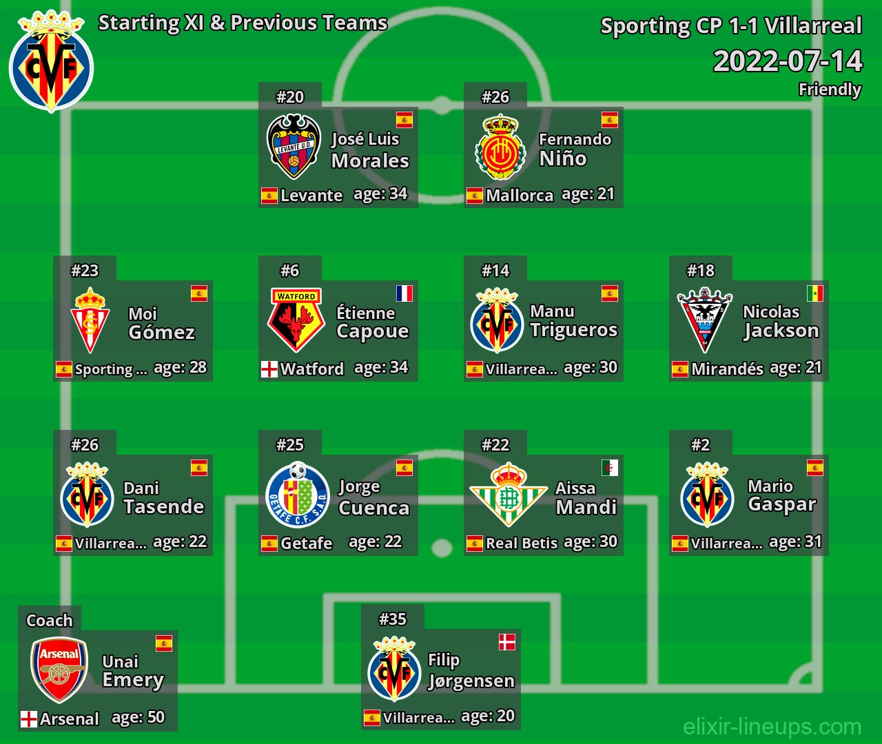Villarreal Starting XI & Previous Teams 2022-07-14