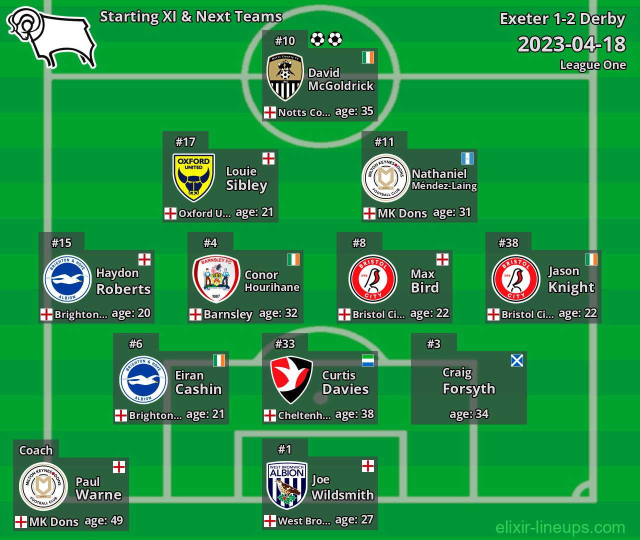 Derby Starting XI & Next Teams 2023-04-18