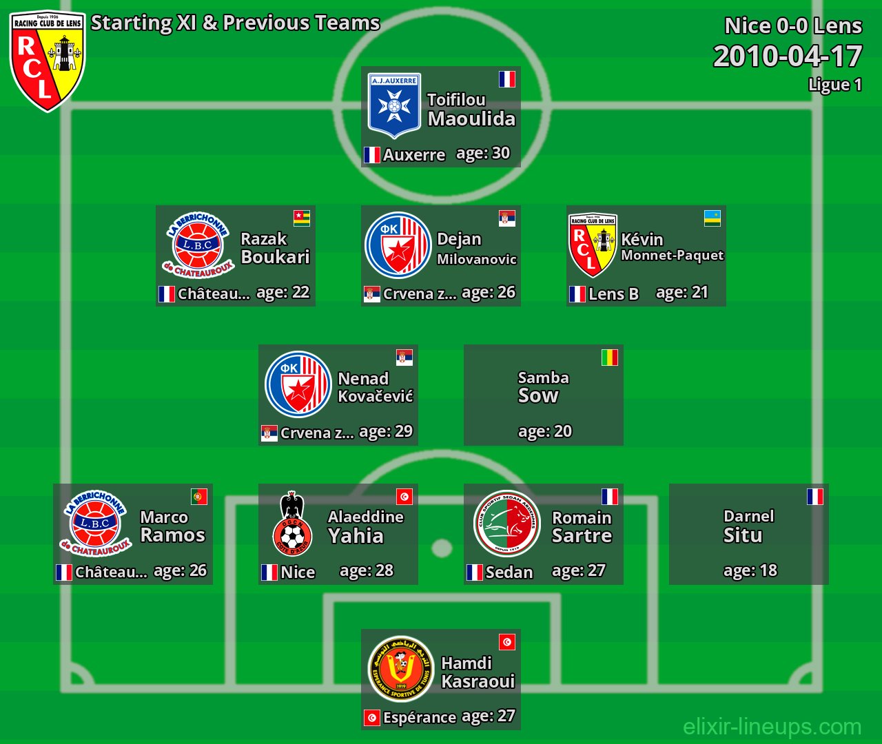 Lens Starting XI & Previous Teams 2010-04-17