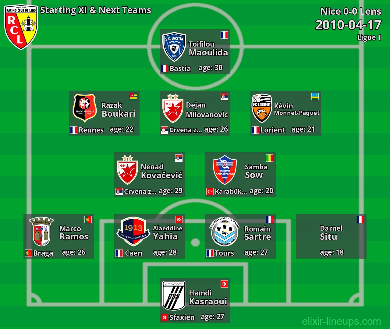 Lens Starting XI & Next Teams 2010-04-17