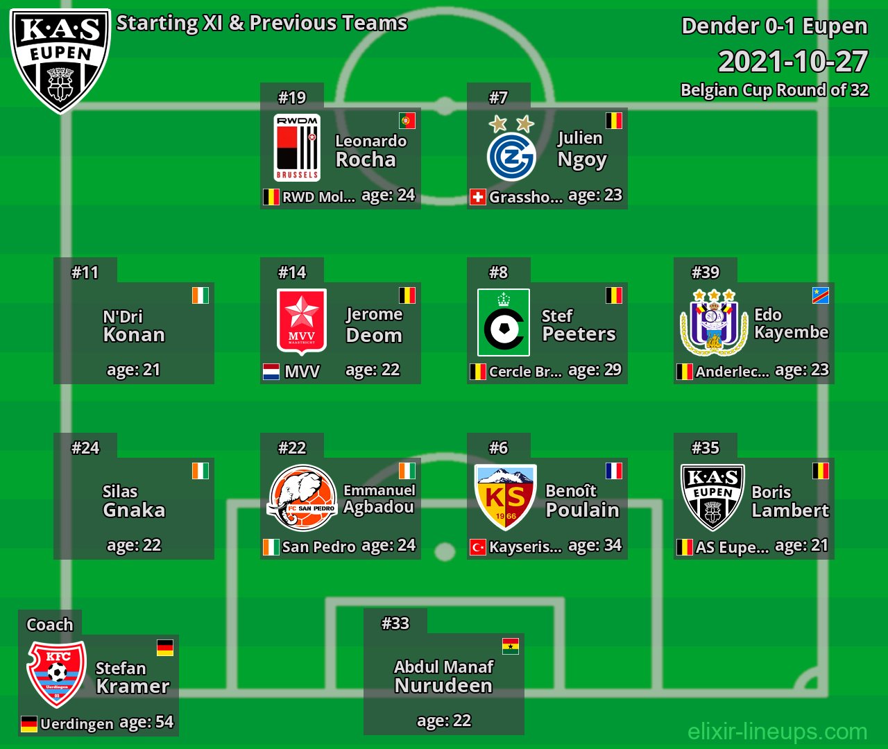 Eupen Starting XI & Previous Teams 2021-10-27