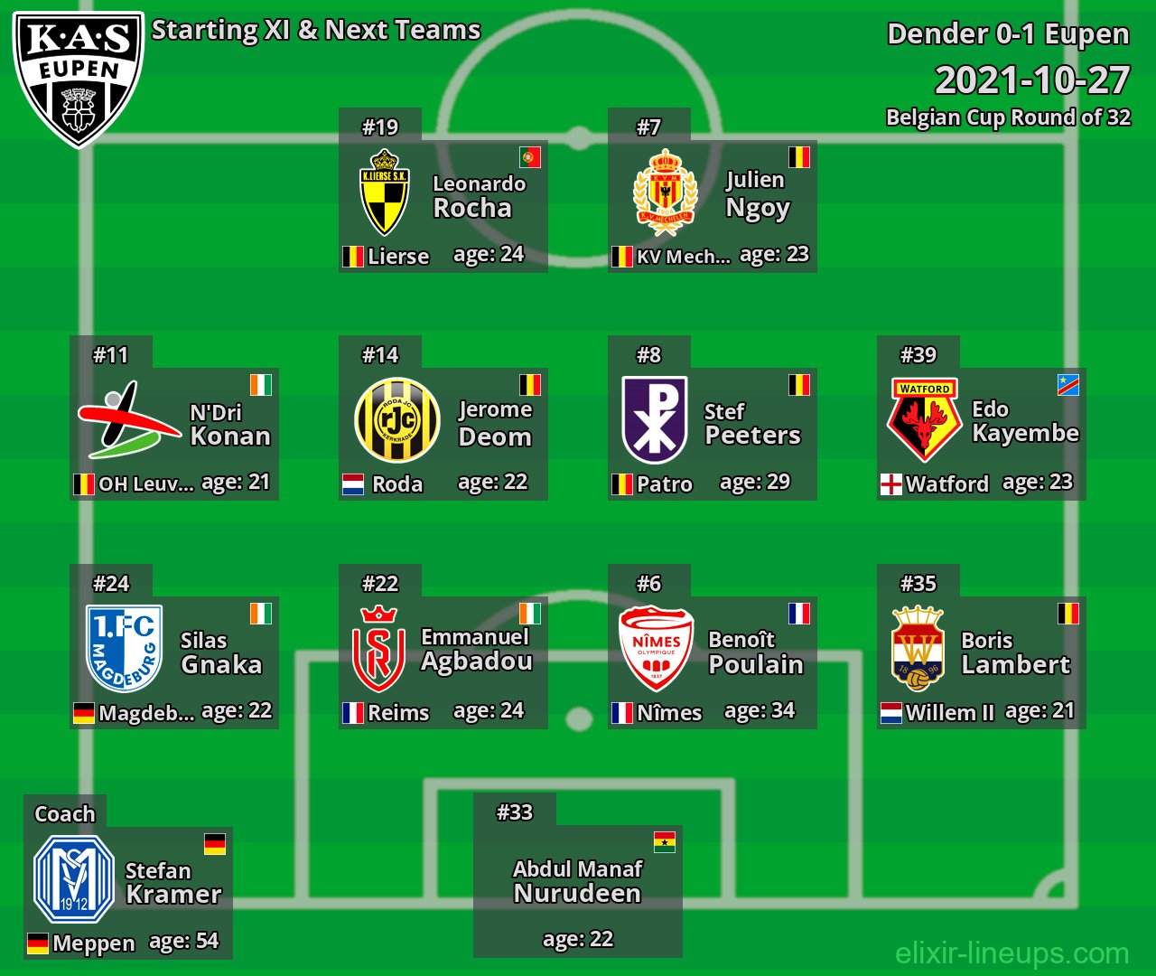 Eupen Starting XI & Next Teams 2021-10-27
