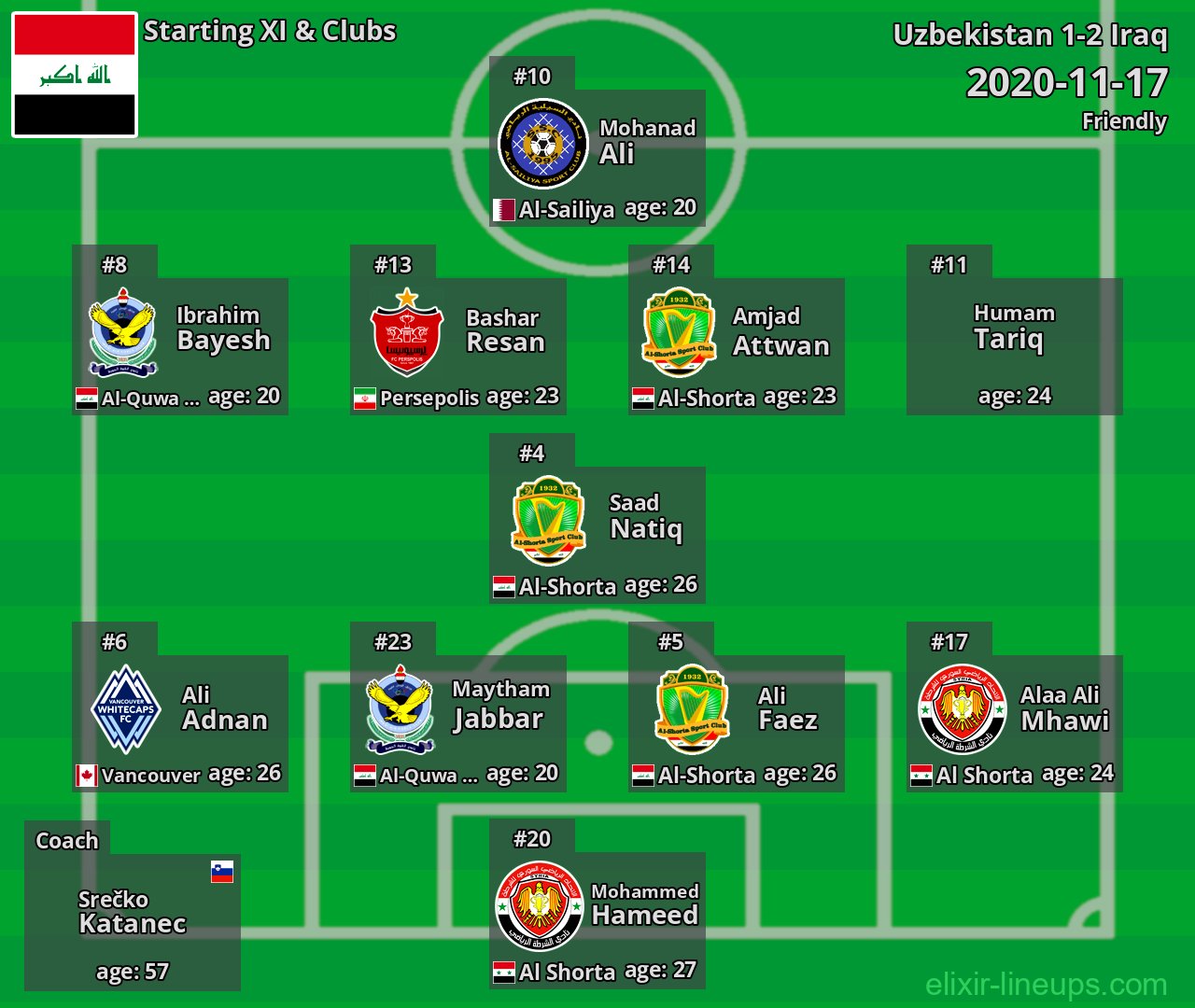Iraq Starting XI 2020-11-17