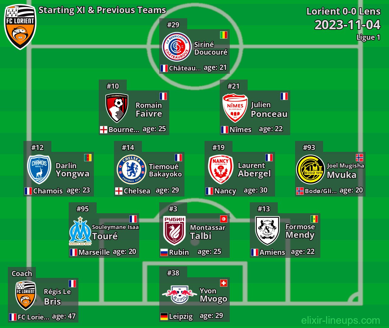 Lorient Starting XI & Previous Teams 2023-11-04
