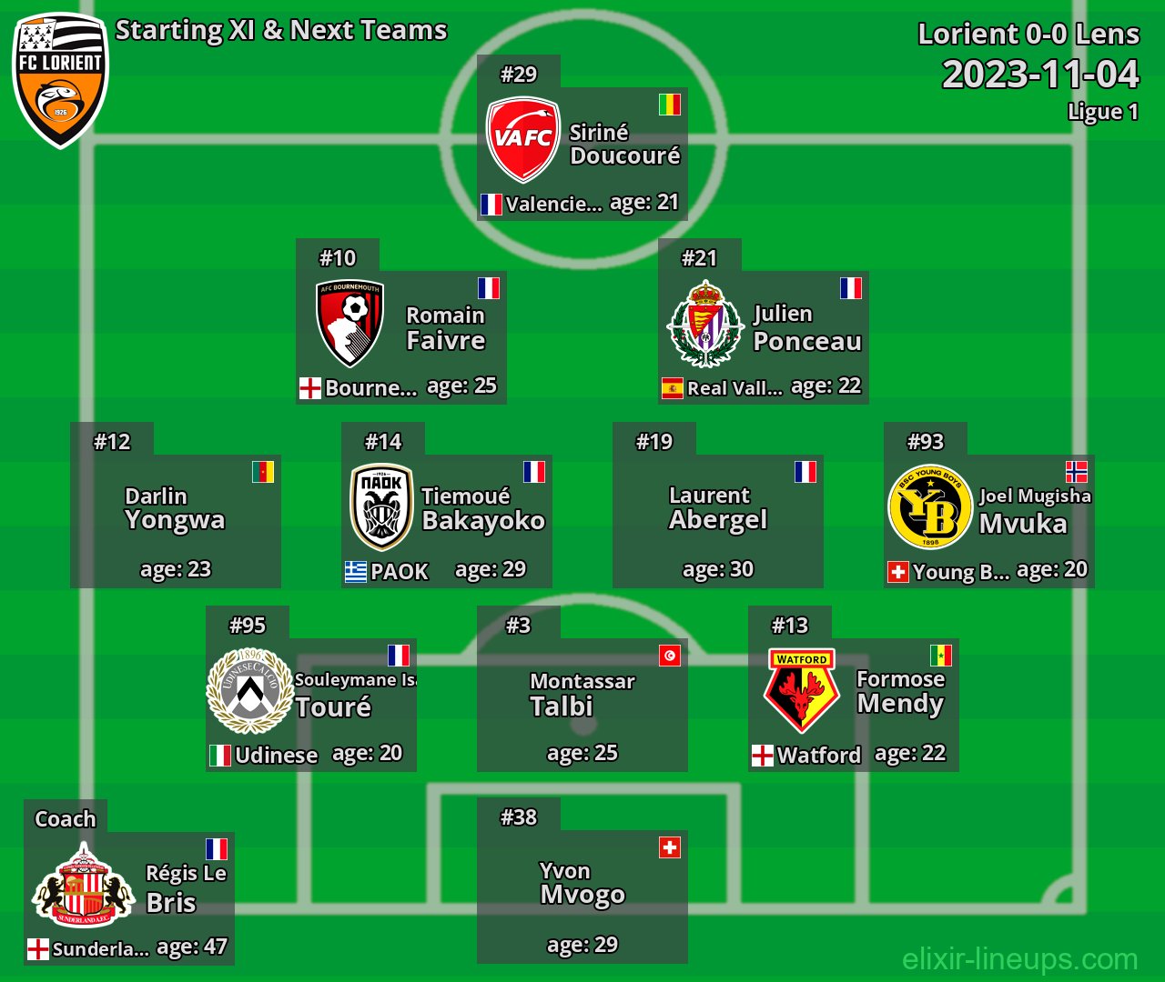 Lorient Starting XI & Next Teams 2023-11-04