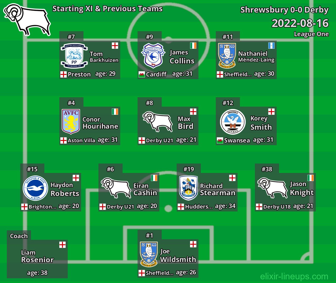 Derby Starting XI & Previous Teams 2022-08-16