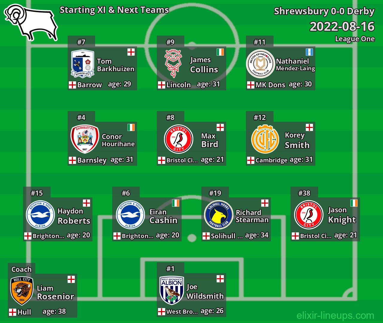 Derby Starting XI & Next Teams 2022-08-16