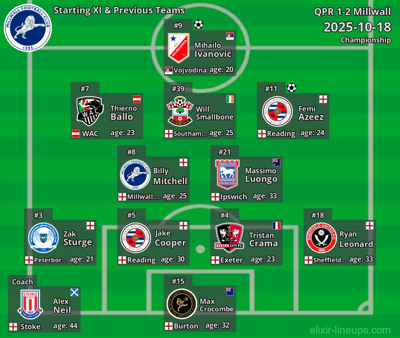 Millwall Starting XI & Previous Teams 2025-10-18
