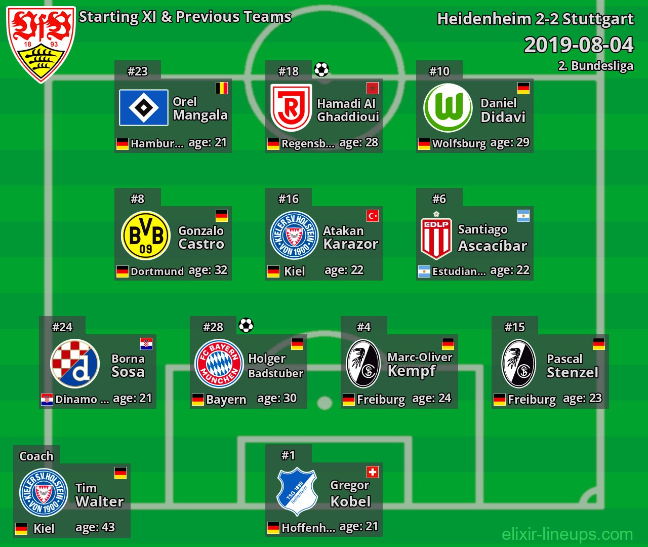 Stuttgart Starting XI & Previous Teams 2019-08-04