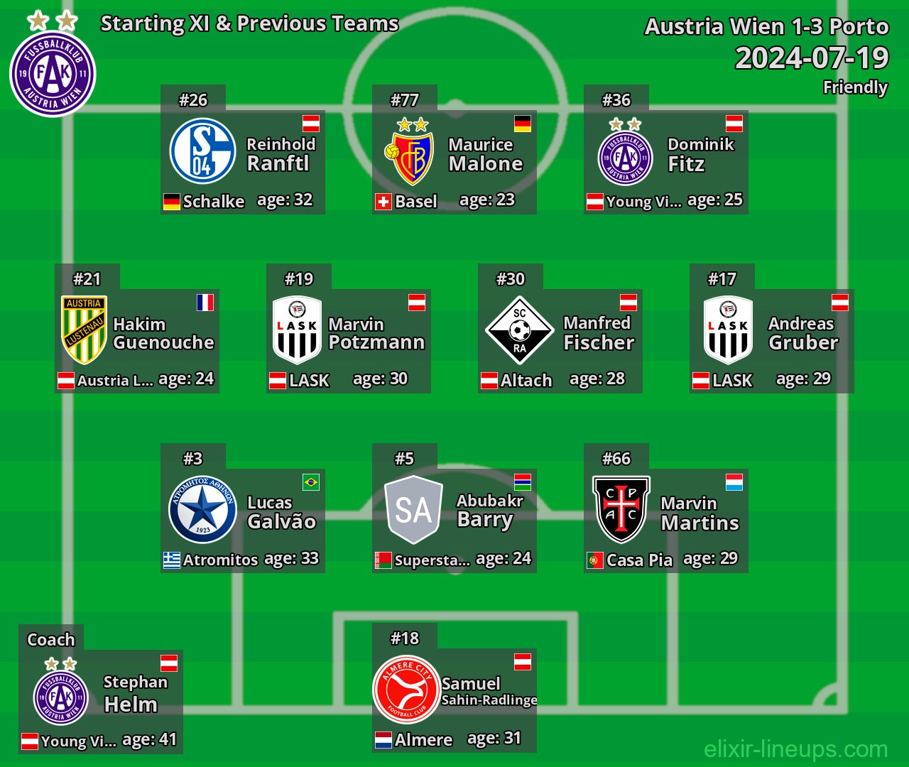 Austria Wien Starting XI & Previous Teams 2024-07-19