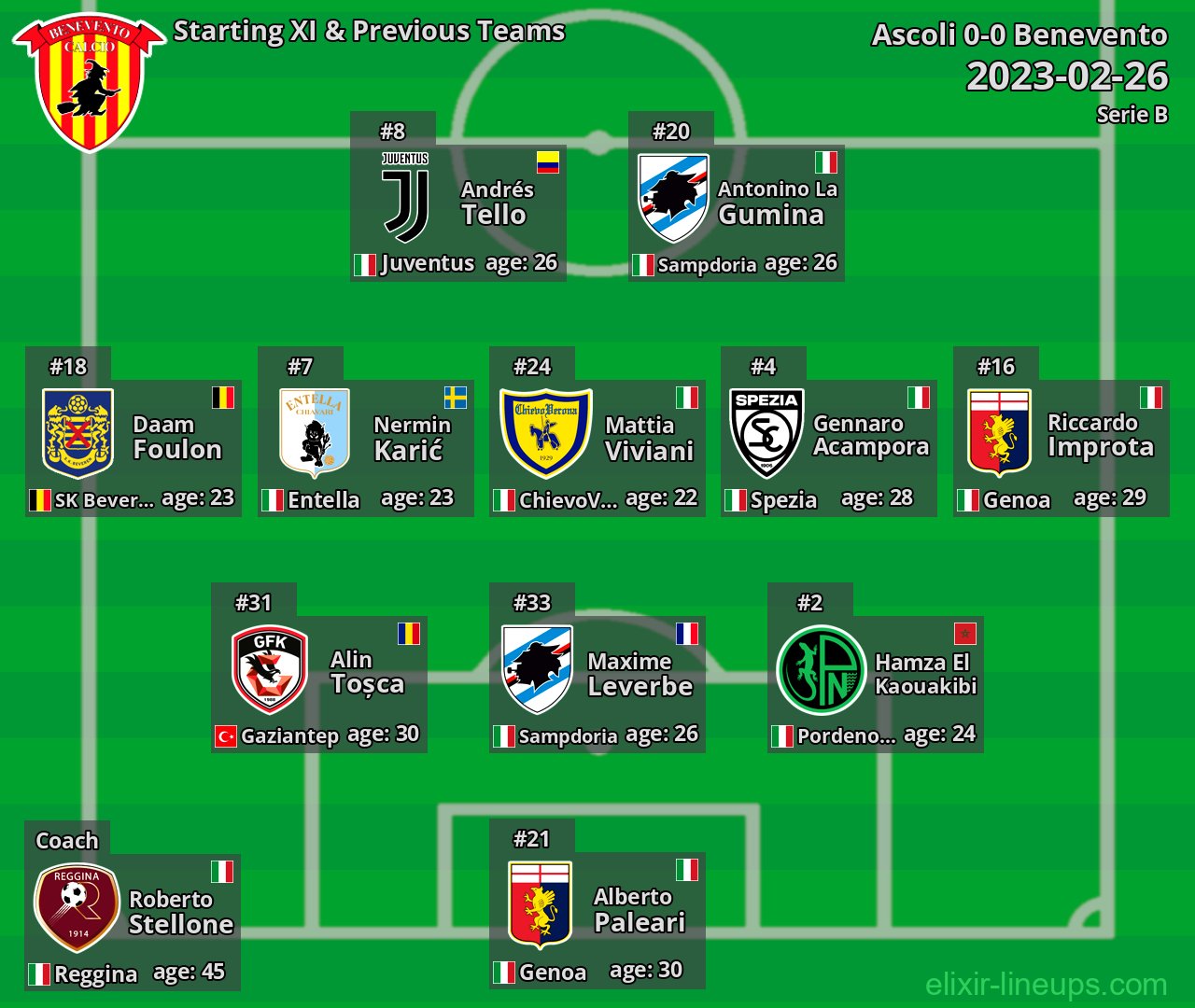 Benevento Starting XI & Previous Teams 2023-02-26