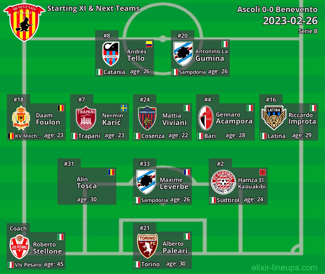 Benevento Starting XI & Next Teams 2023-02-26