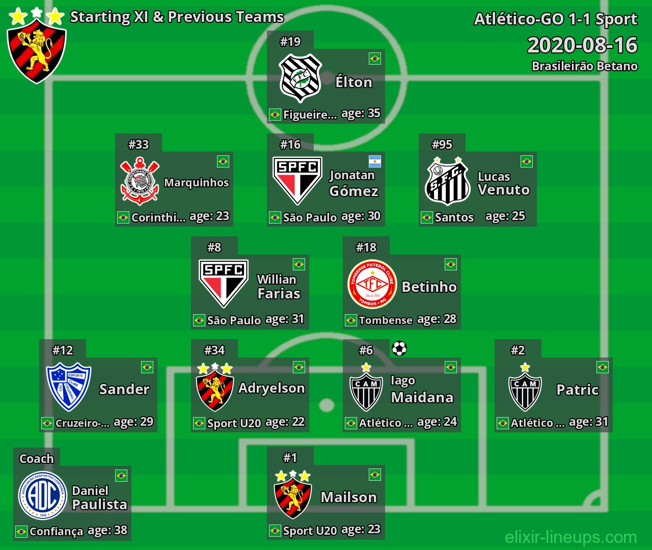 Sport Starting XI & Previous Teams 2020-08-16