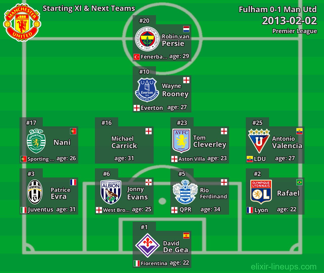 Man Utd Starting XI & Next Teams 2013-02-02