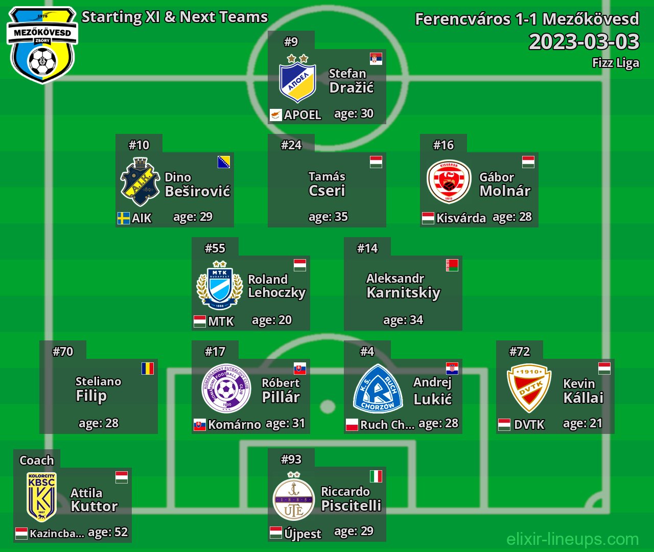 Mezőkövesd Starting XI & Next Teams 2023-03-03
