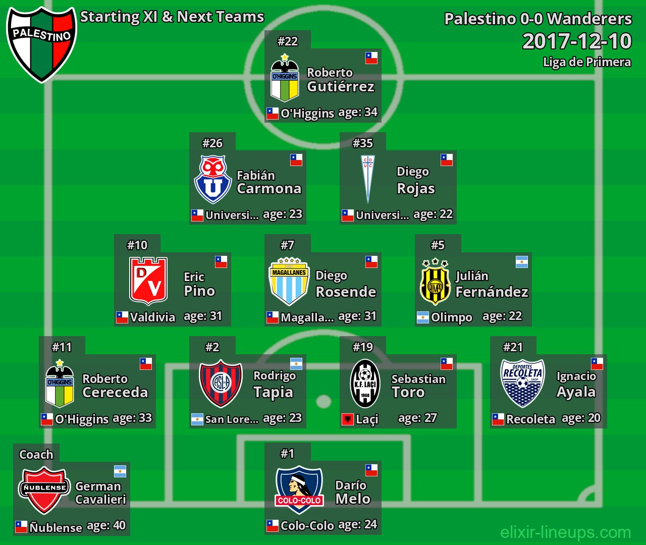 Palestino Starting XI & Next Teams 2017-12-10