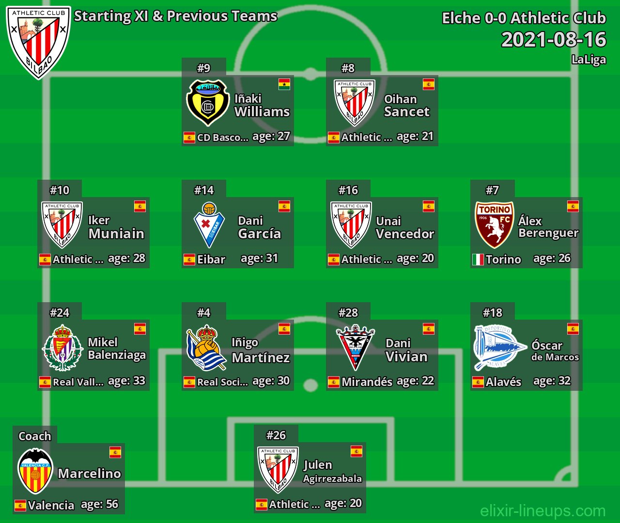 Athletic Club Starting XI & Previous Teams 2021-08-16