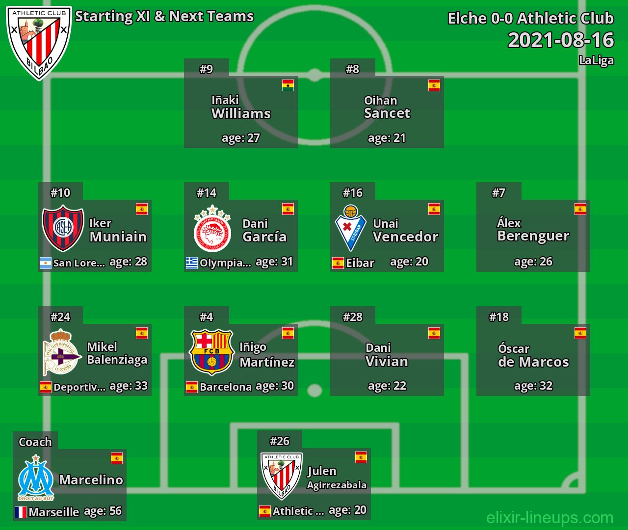 Athletic Club Starting XI & Next Teams 2021-08-16
